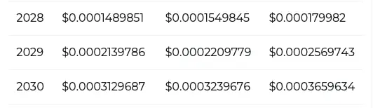 SHIB price prediction